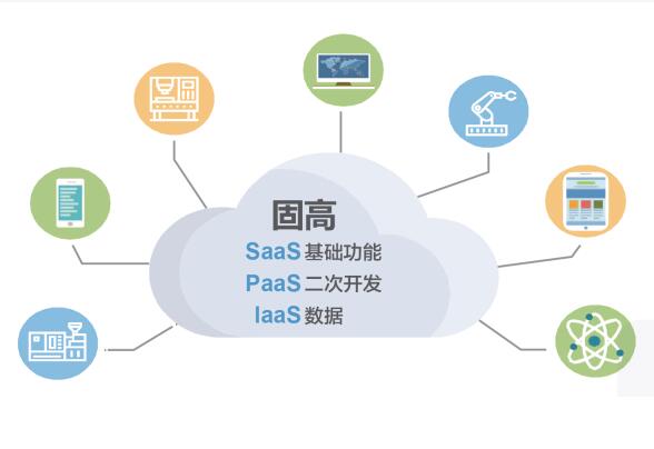 工業(yè)物聯網平臺